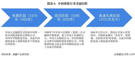 保险行业 五行|保险行业五行